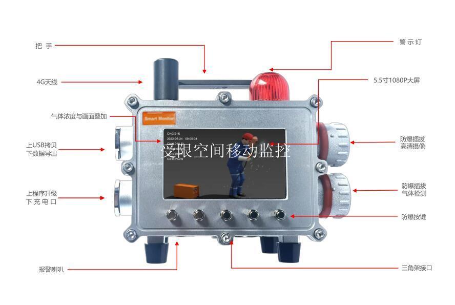 受限空间可视化监控系统